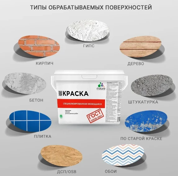 Краска Моющаяся акриловая Malare  для стен и обоев, для потолка, униве