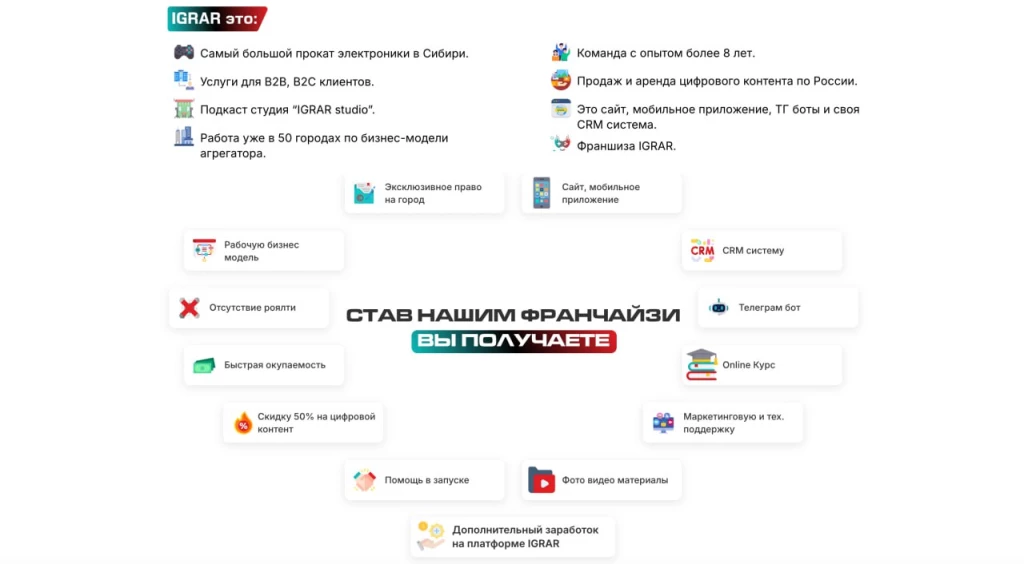 Эксклюзивная франшиза пункта выдачи IGRAR без роялти